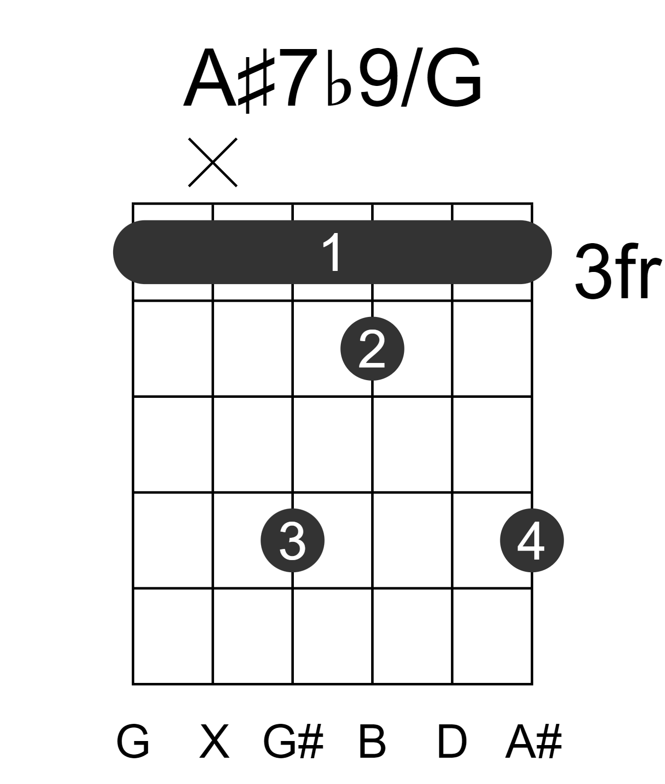 A#7b9/G