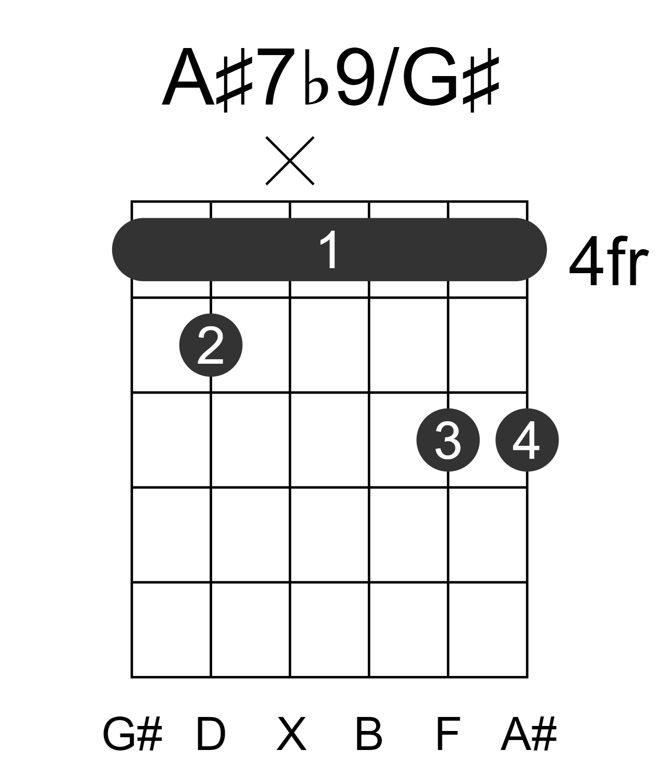 A#7b9/G#