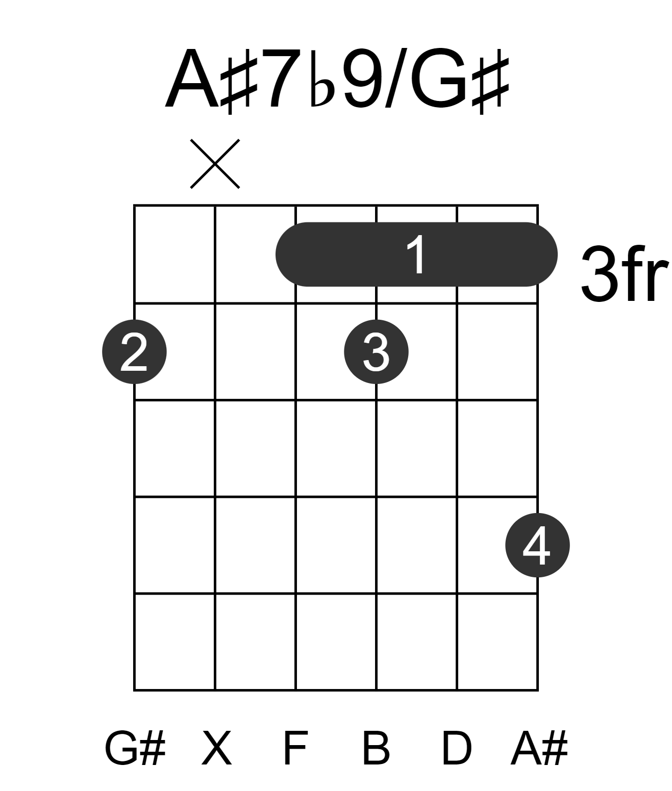 A#7b9/G#