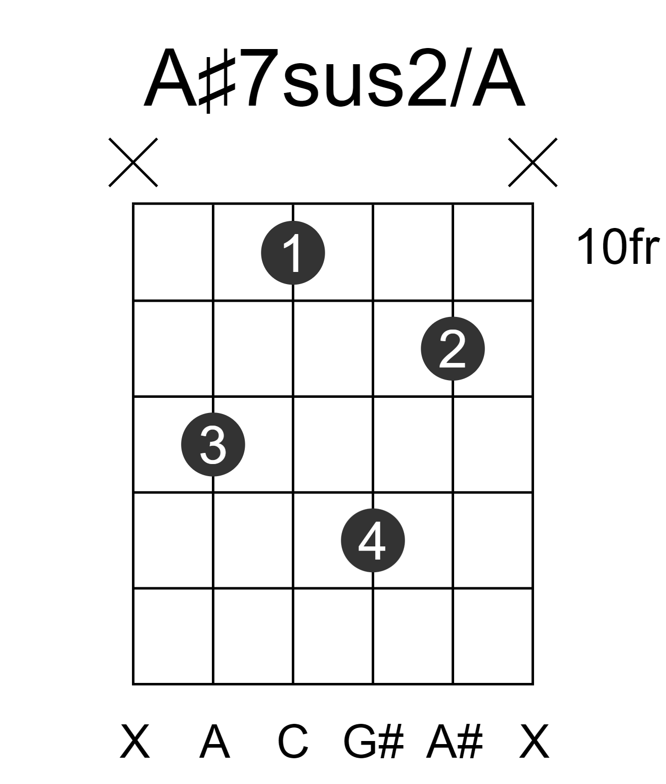 A#7sus2/A