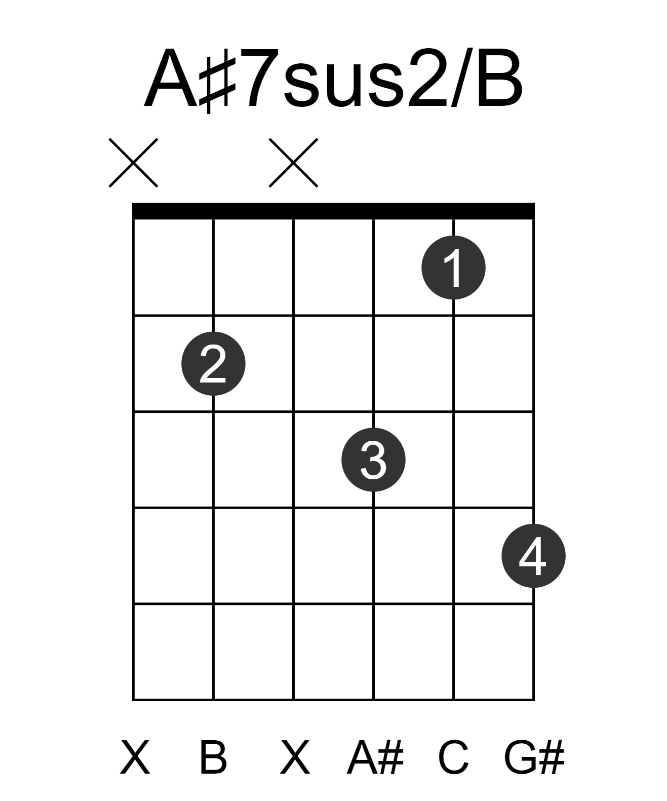A#7sus2/B