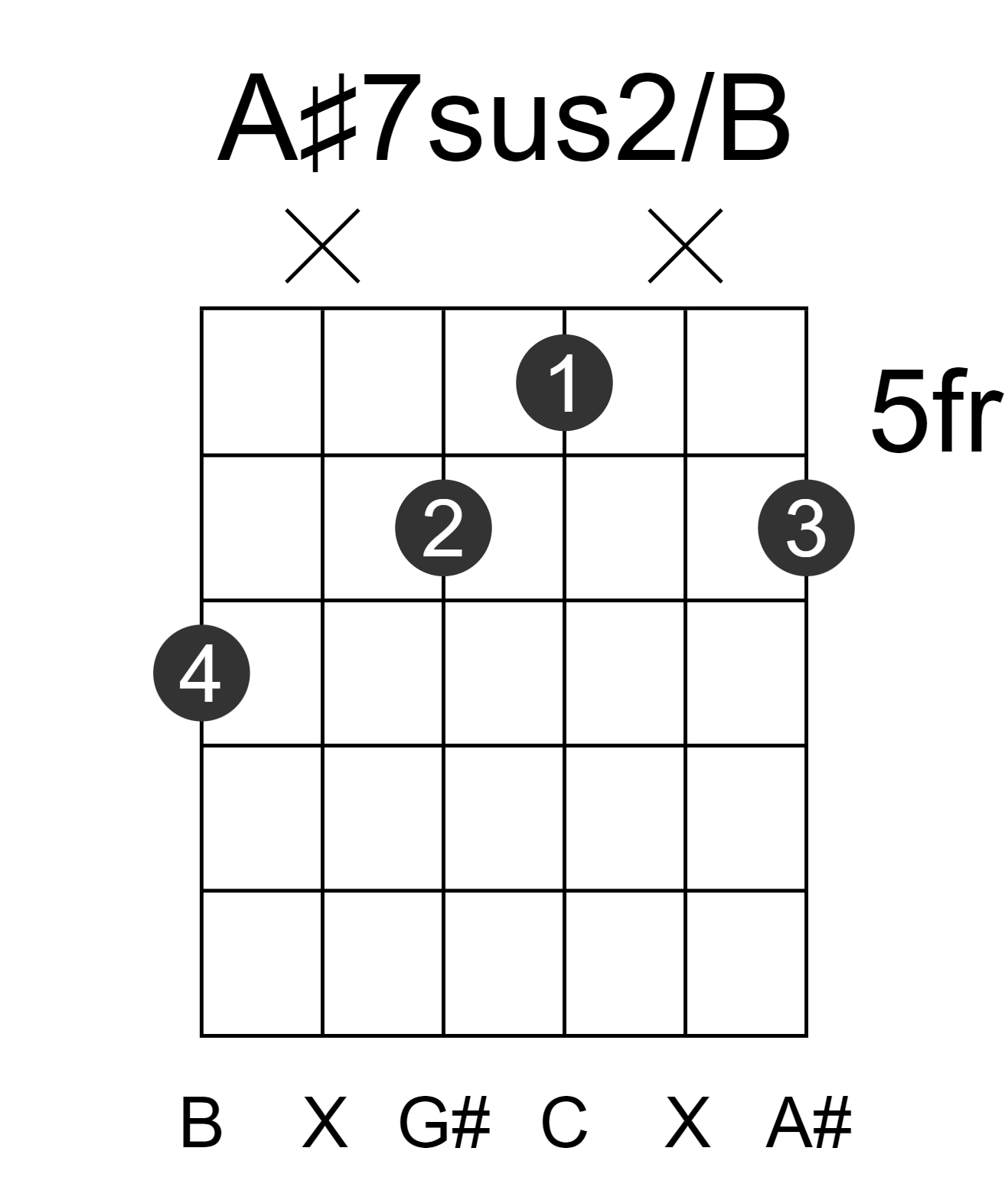 A#7sus2/B