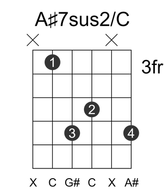 A#7sus2/C