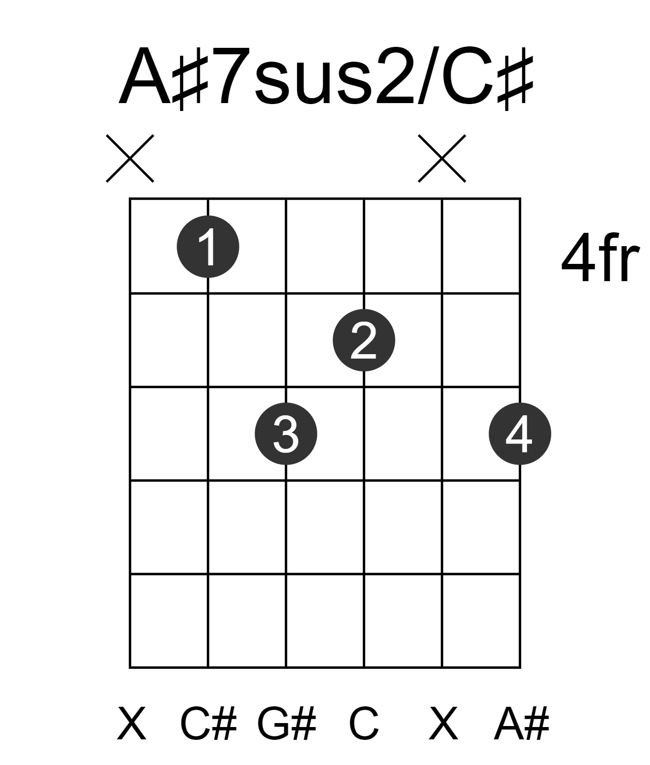 A#7sus2/C#
