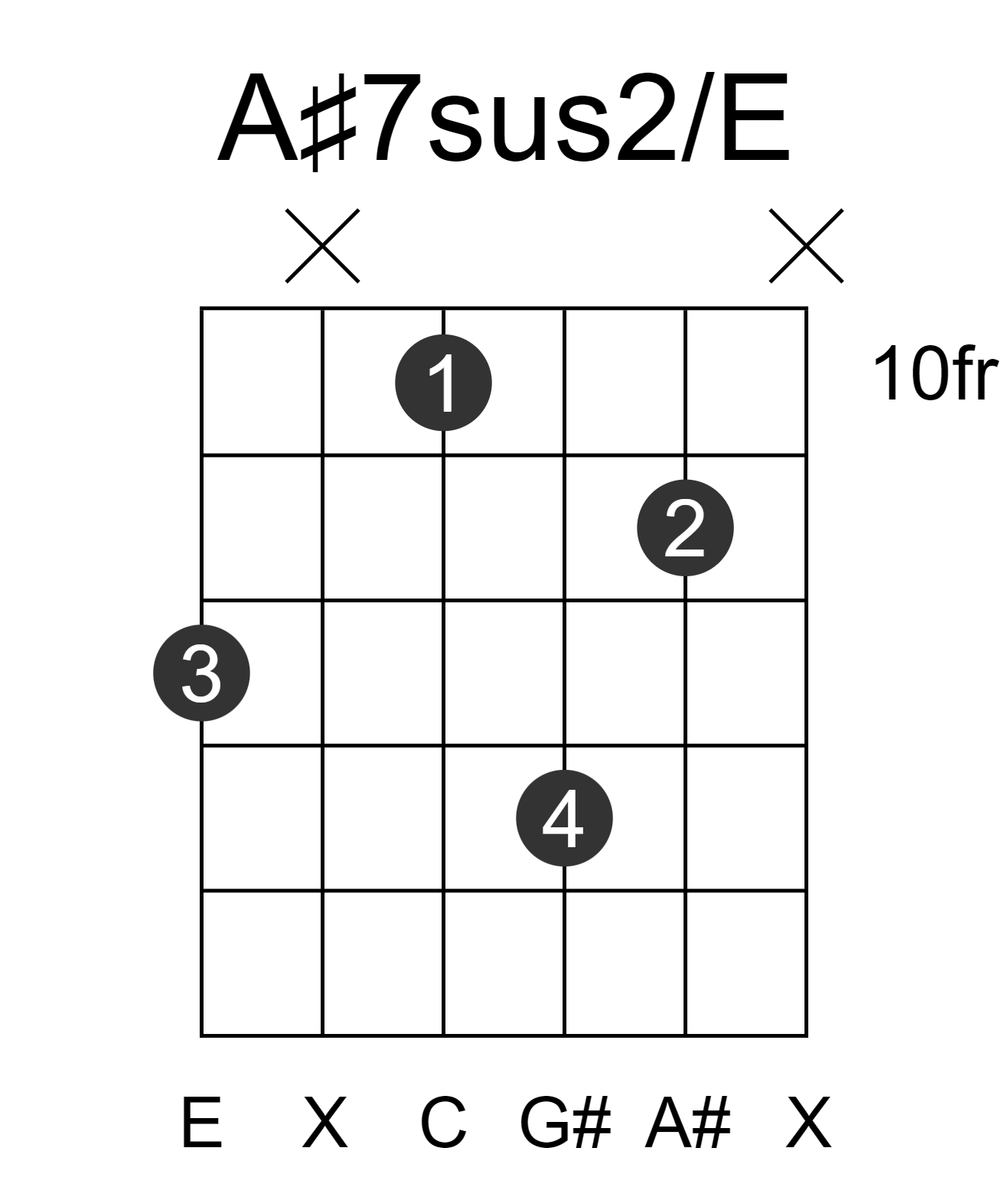 A#7sus2/E