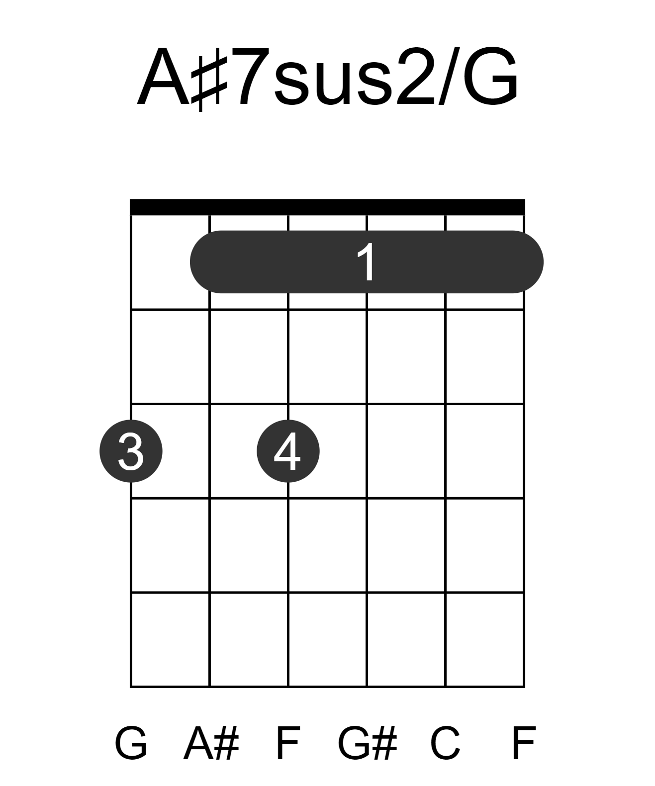 A#7sus2/G