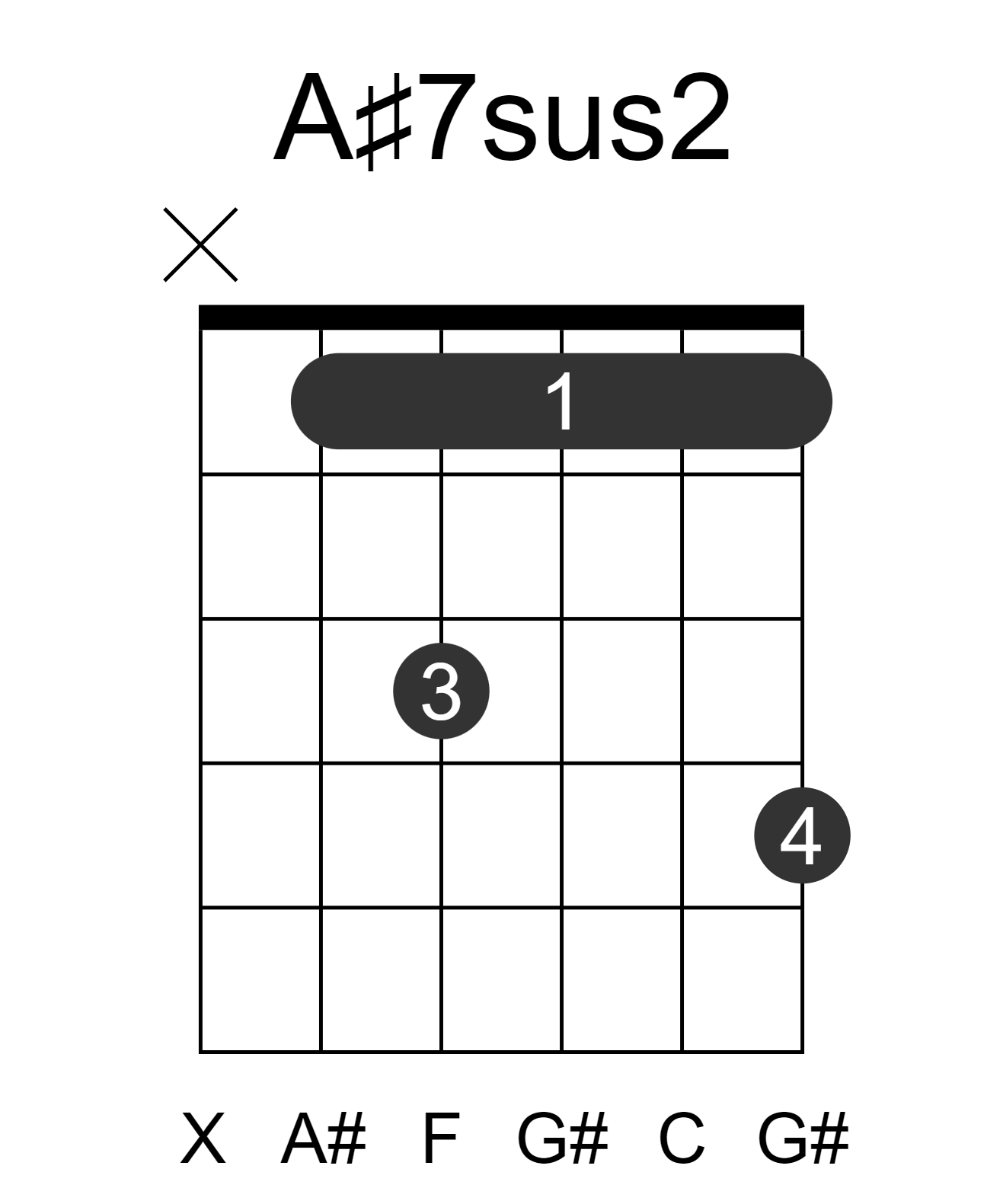 A#7sus2