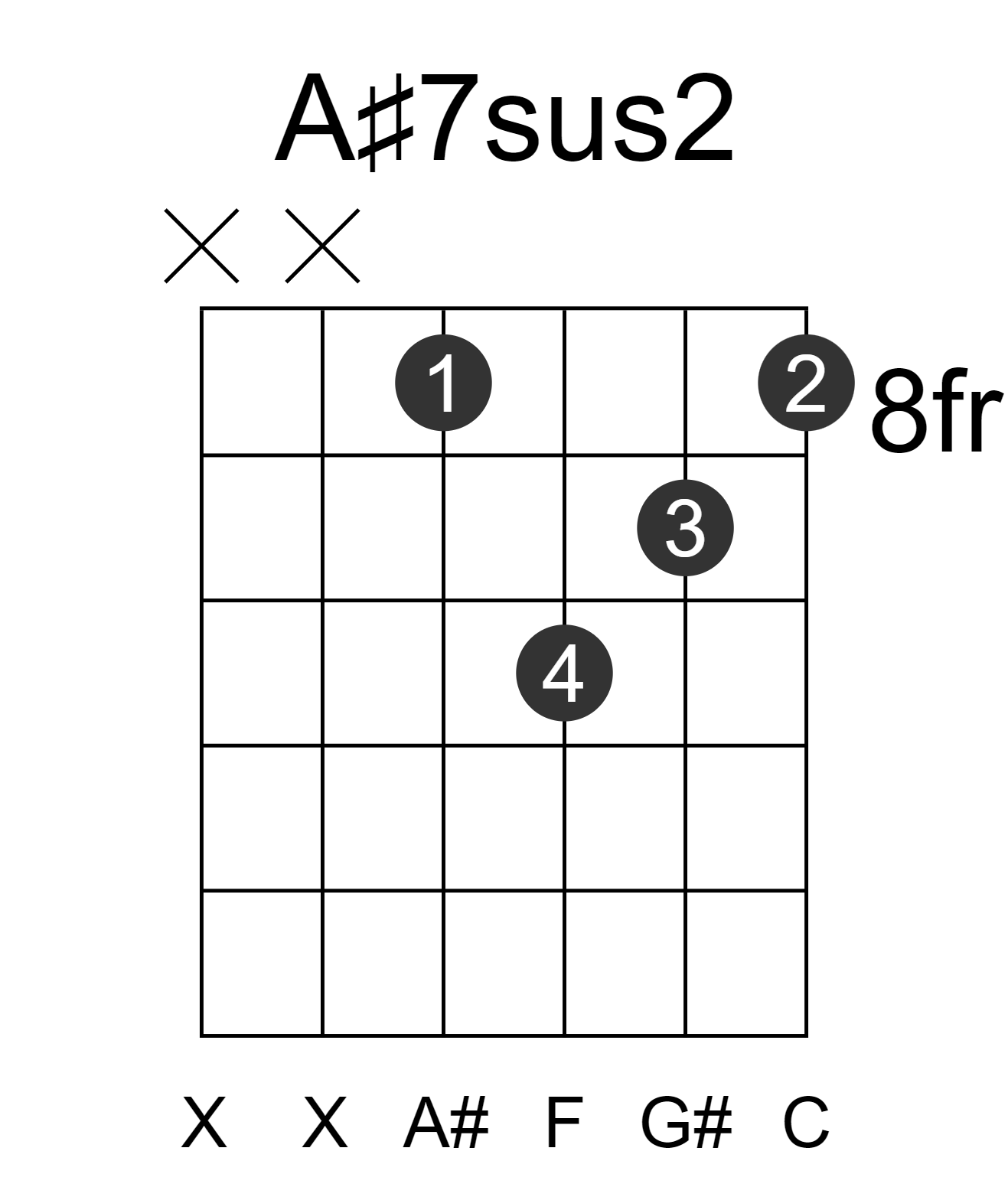 A#7sus2