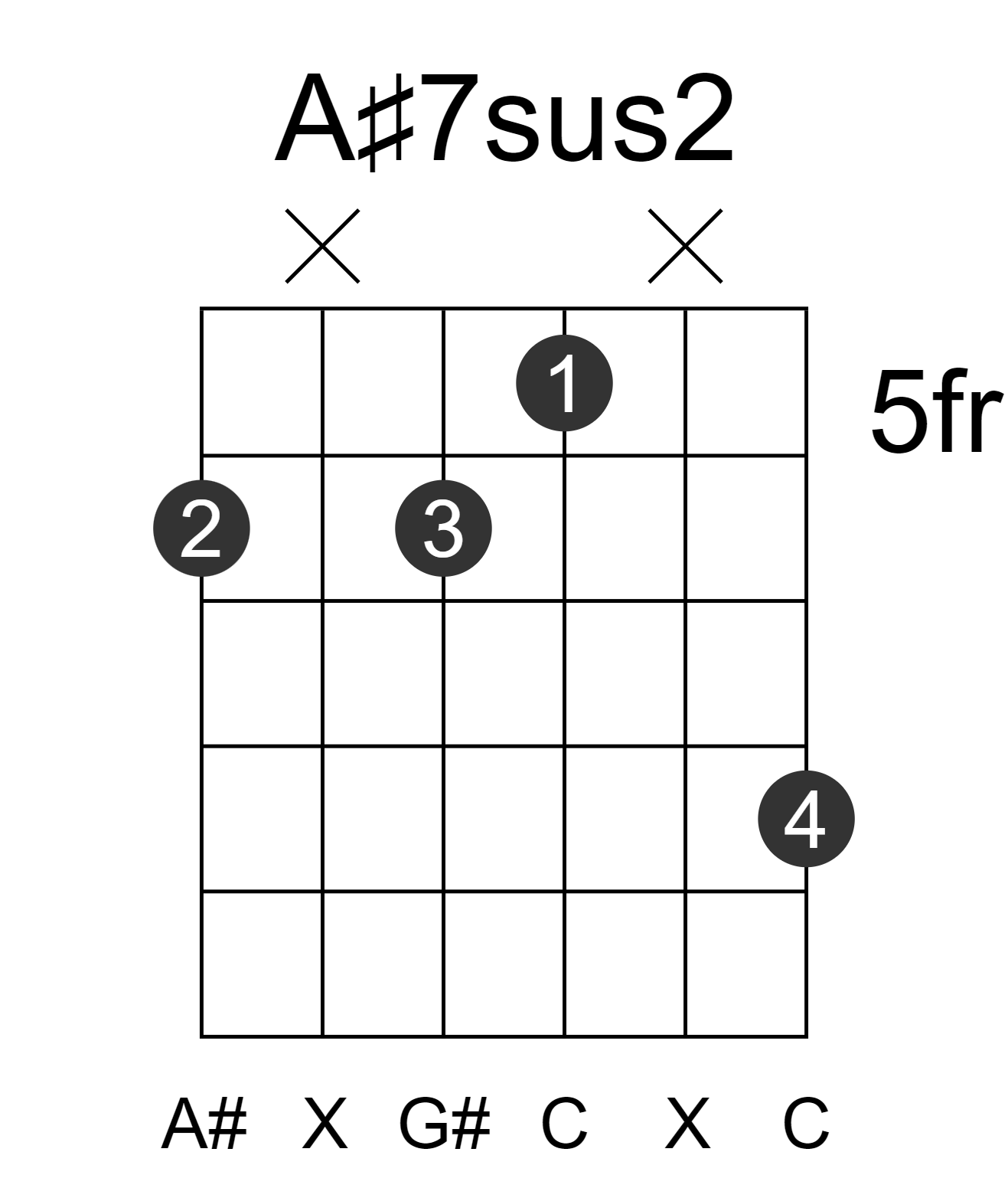 A#7sus2