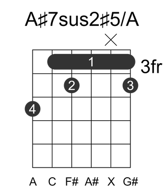 A#7sus2#5/A