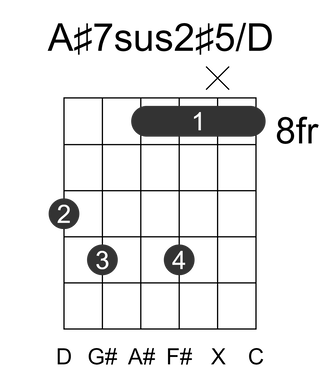 A#7sus2#5/D