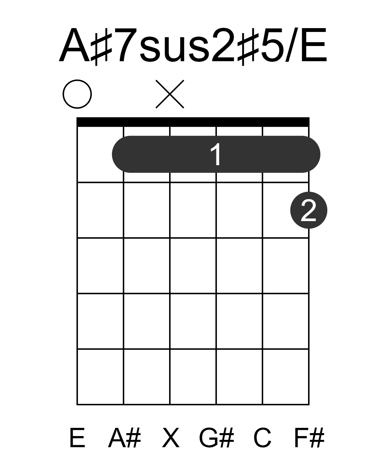 A#7sus2#5/E