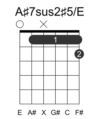 A#7sus2#5/E