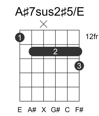A#7sus2#5/E