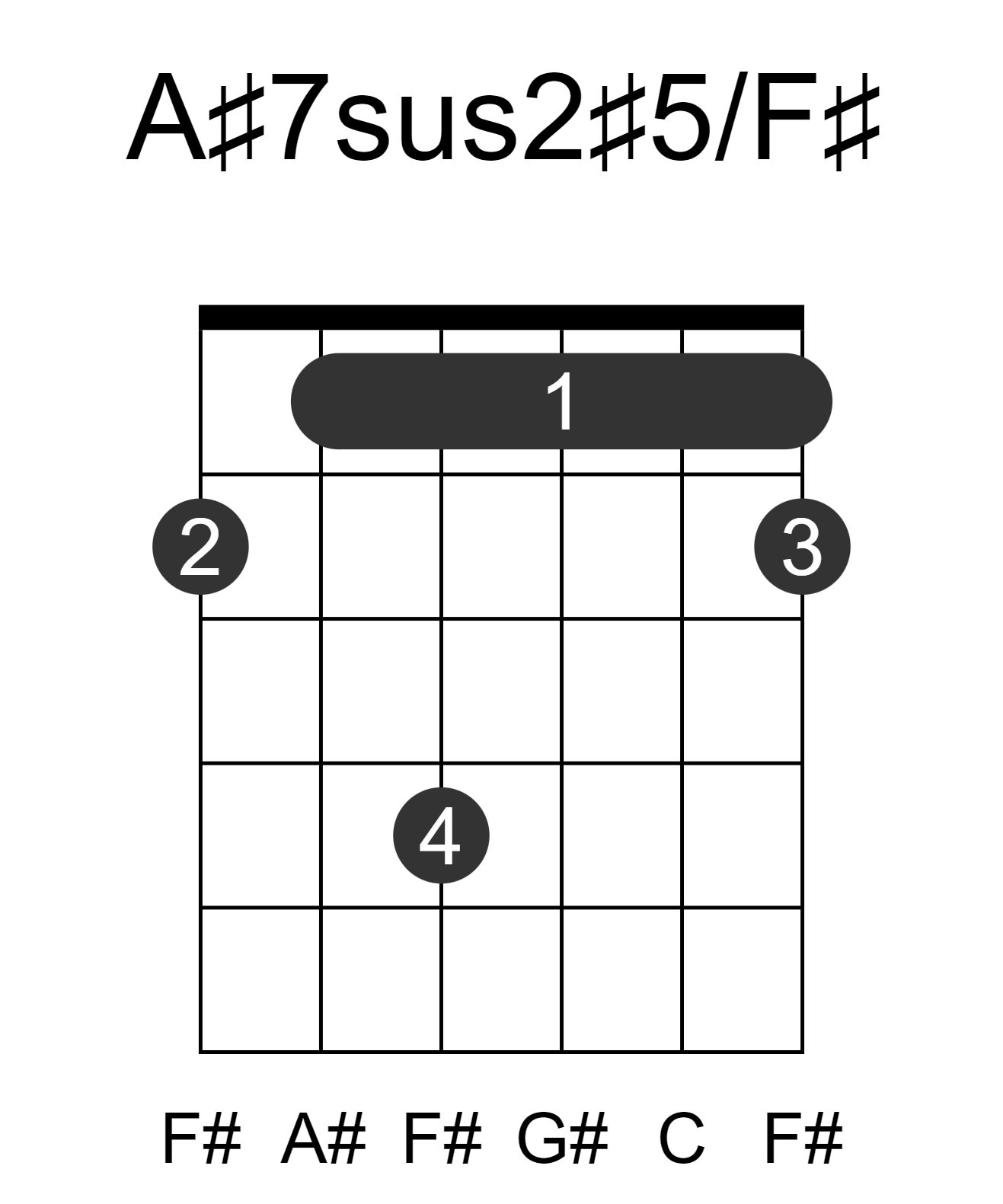 A#7sus2#5/F#
