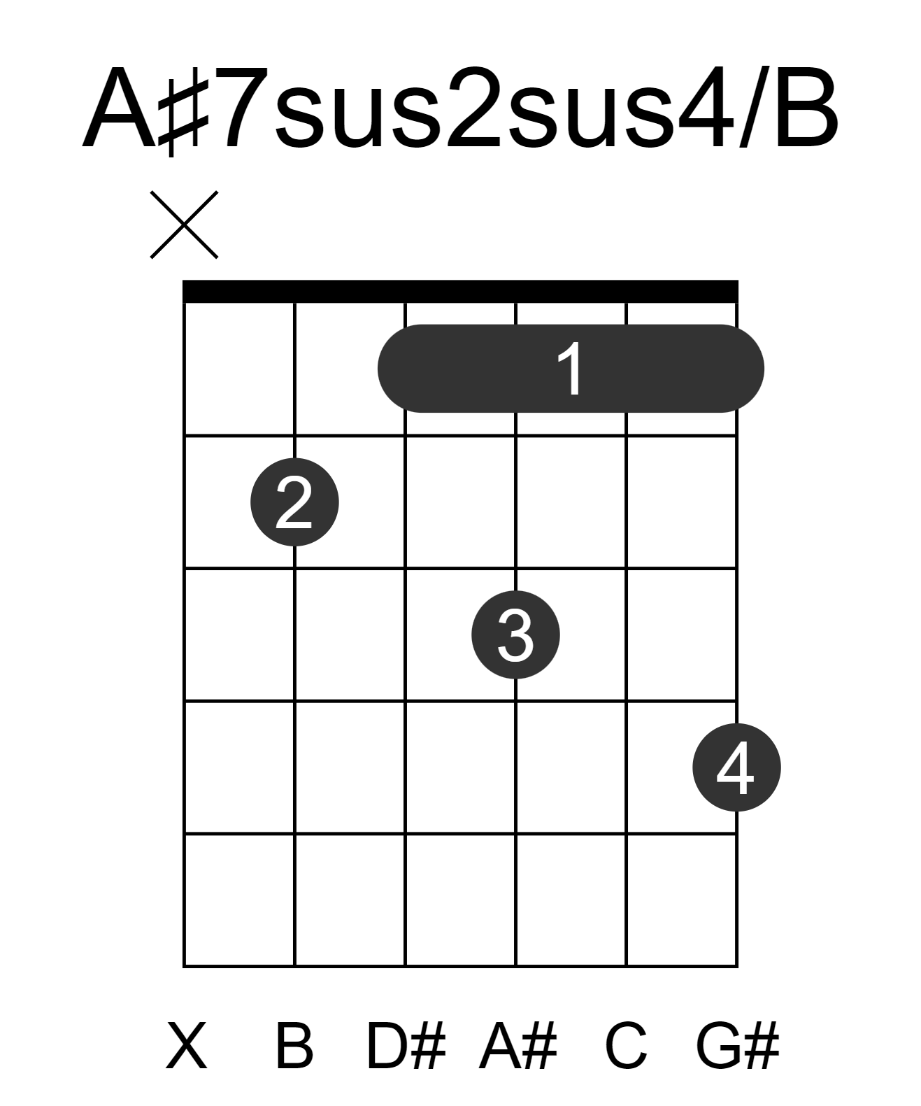 A#7sus2sus4/B