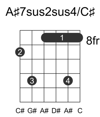 A#7sus2sus4/C#