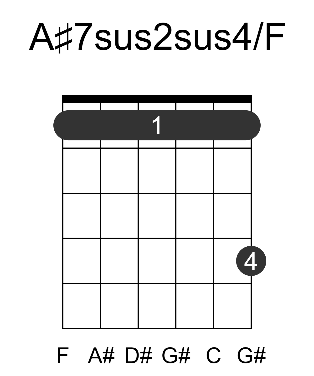 A#7sus2sus4/F