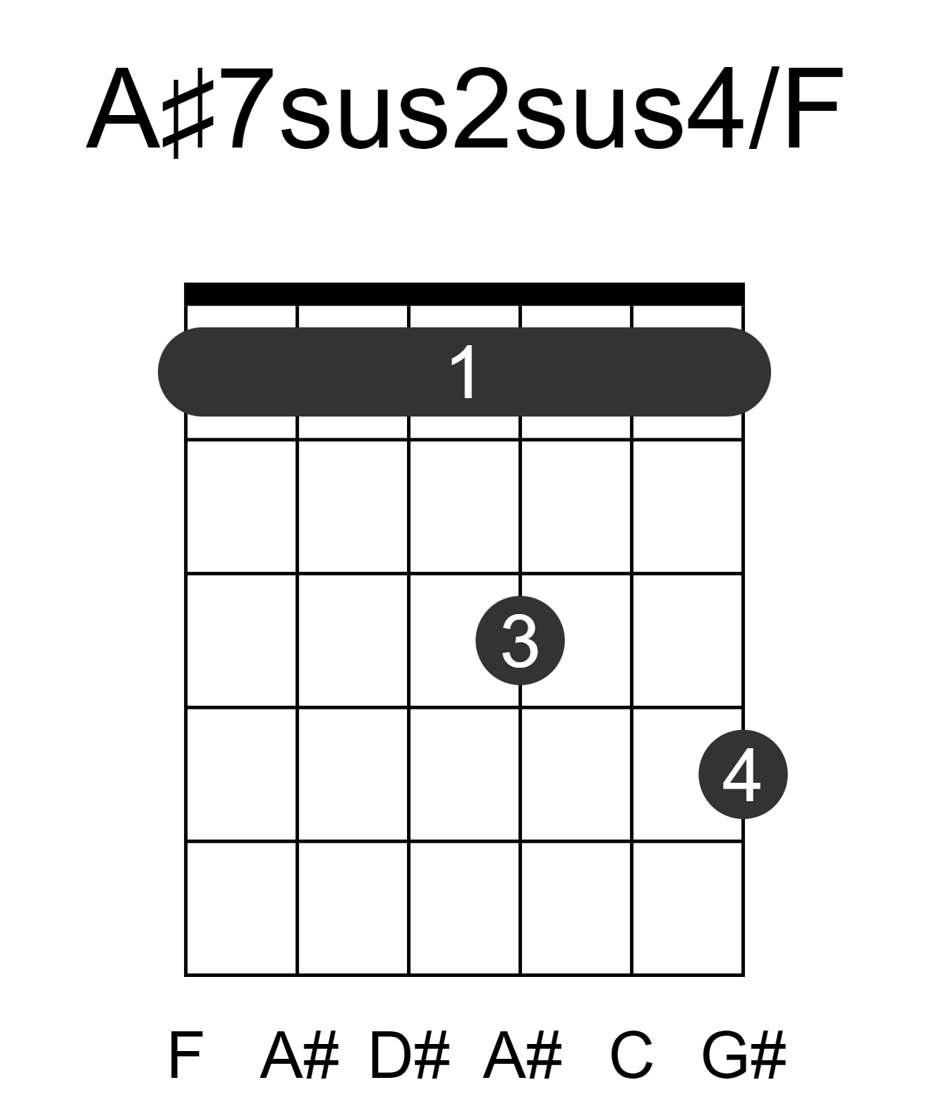 A#7sus2sus4/F