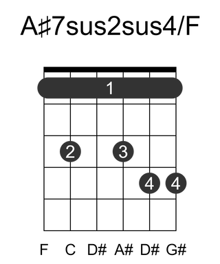 A#7sus2sus4/F