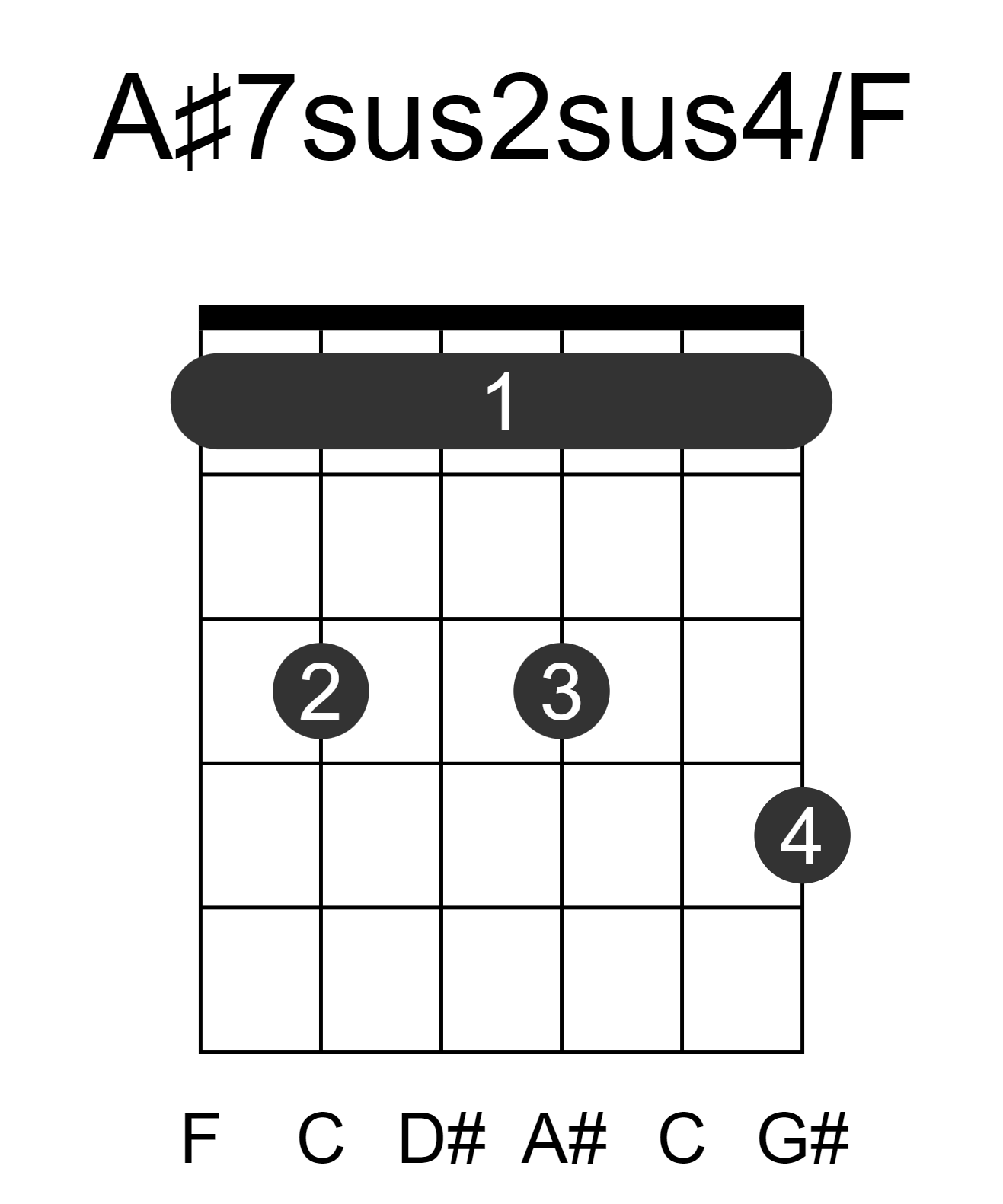 A#7sus2sus4/F
