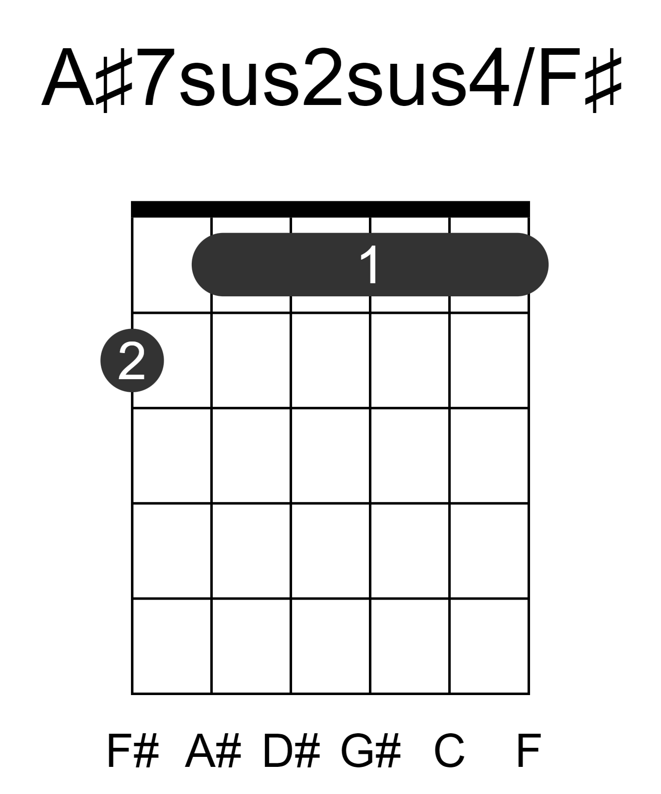 A#7sus2sus4/F#