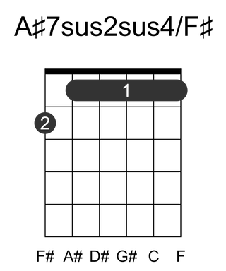 A#7sus2sus4/F#
