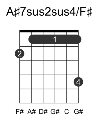 A#7sus2sus4/F#
