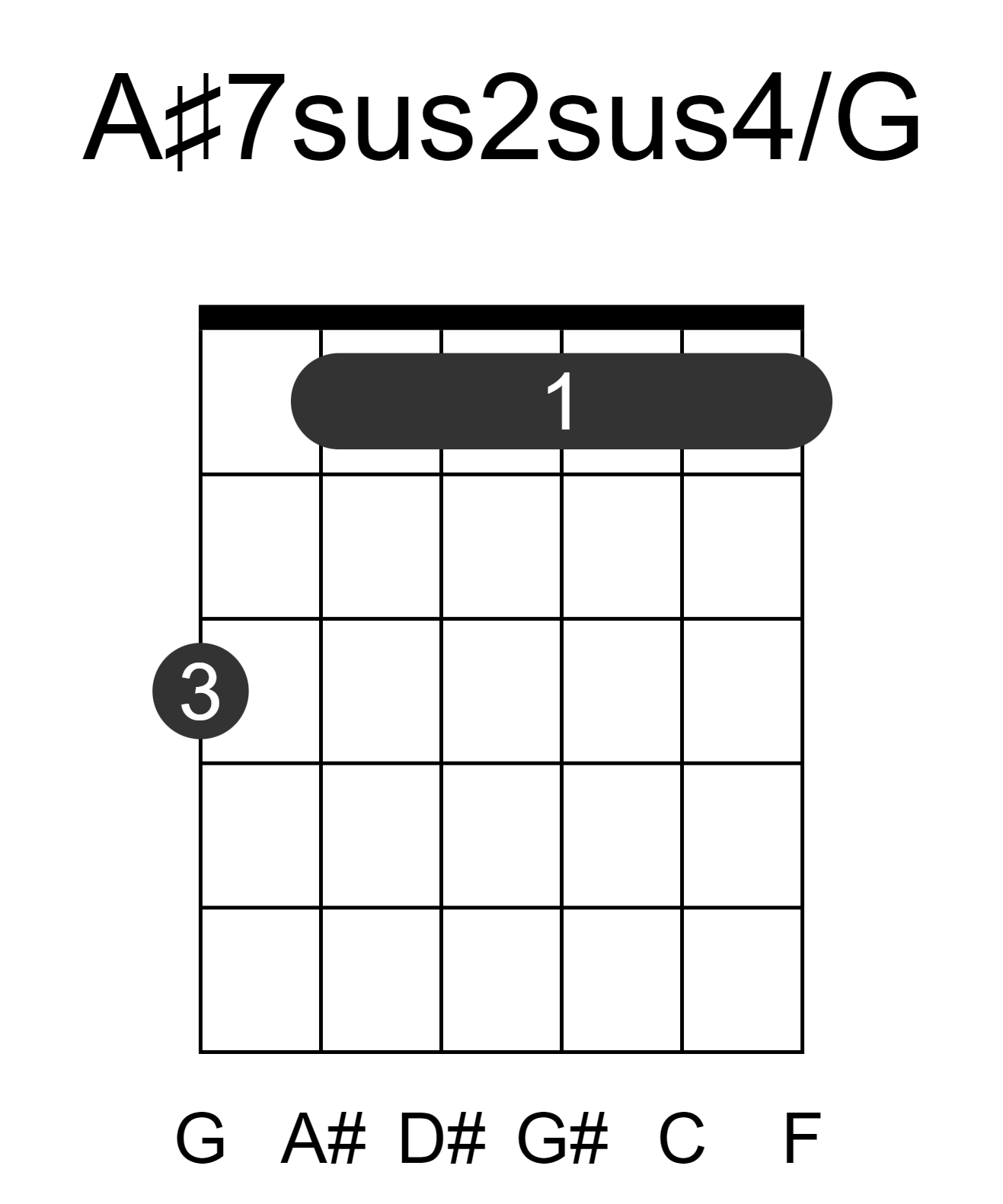 A#7sus2sus4/G