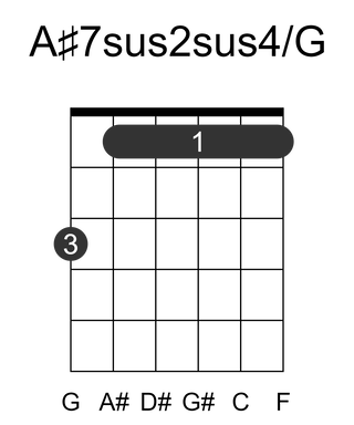 A#7sus2sus4/G