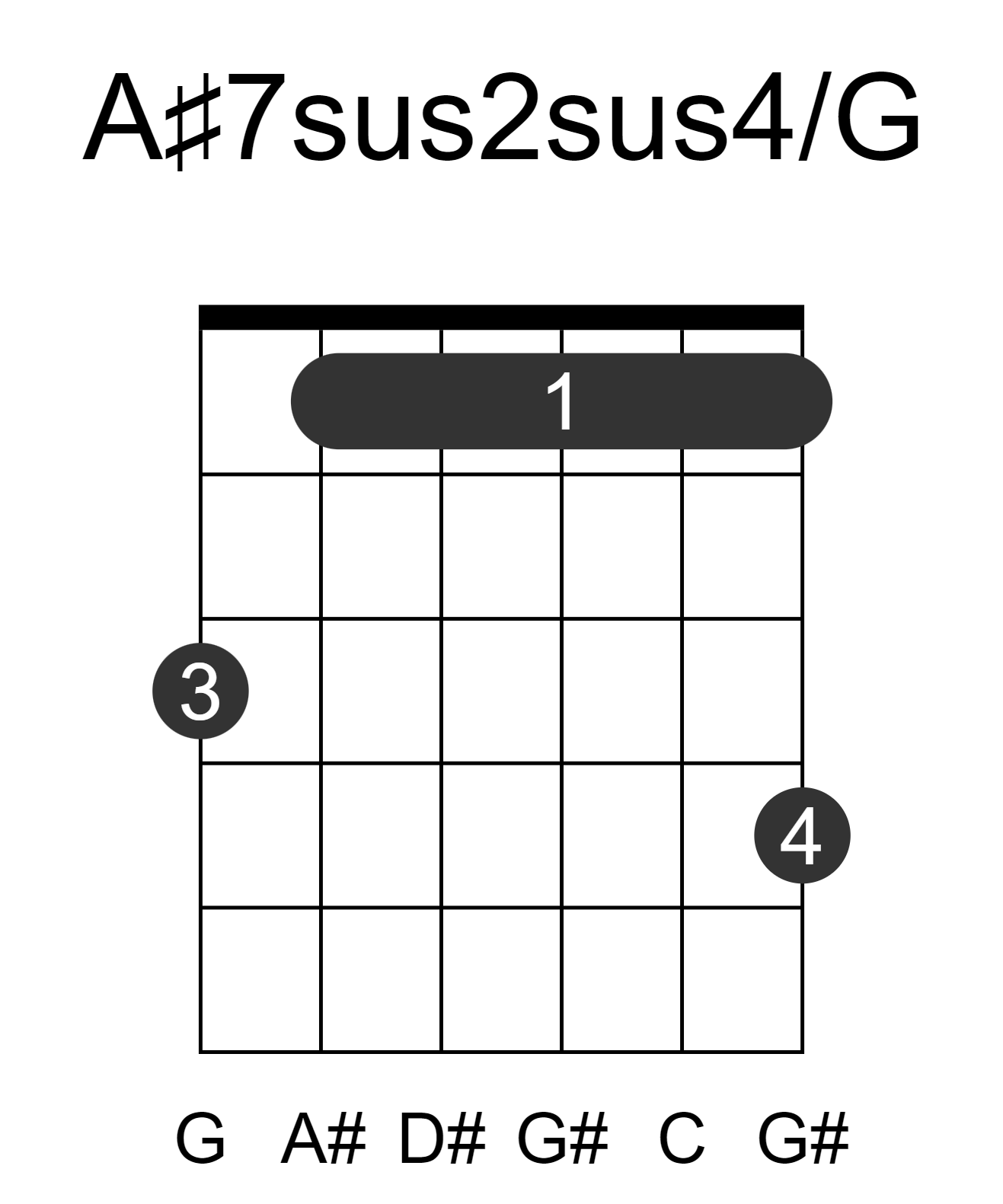 A#7sus2sus4/G