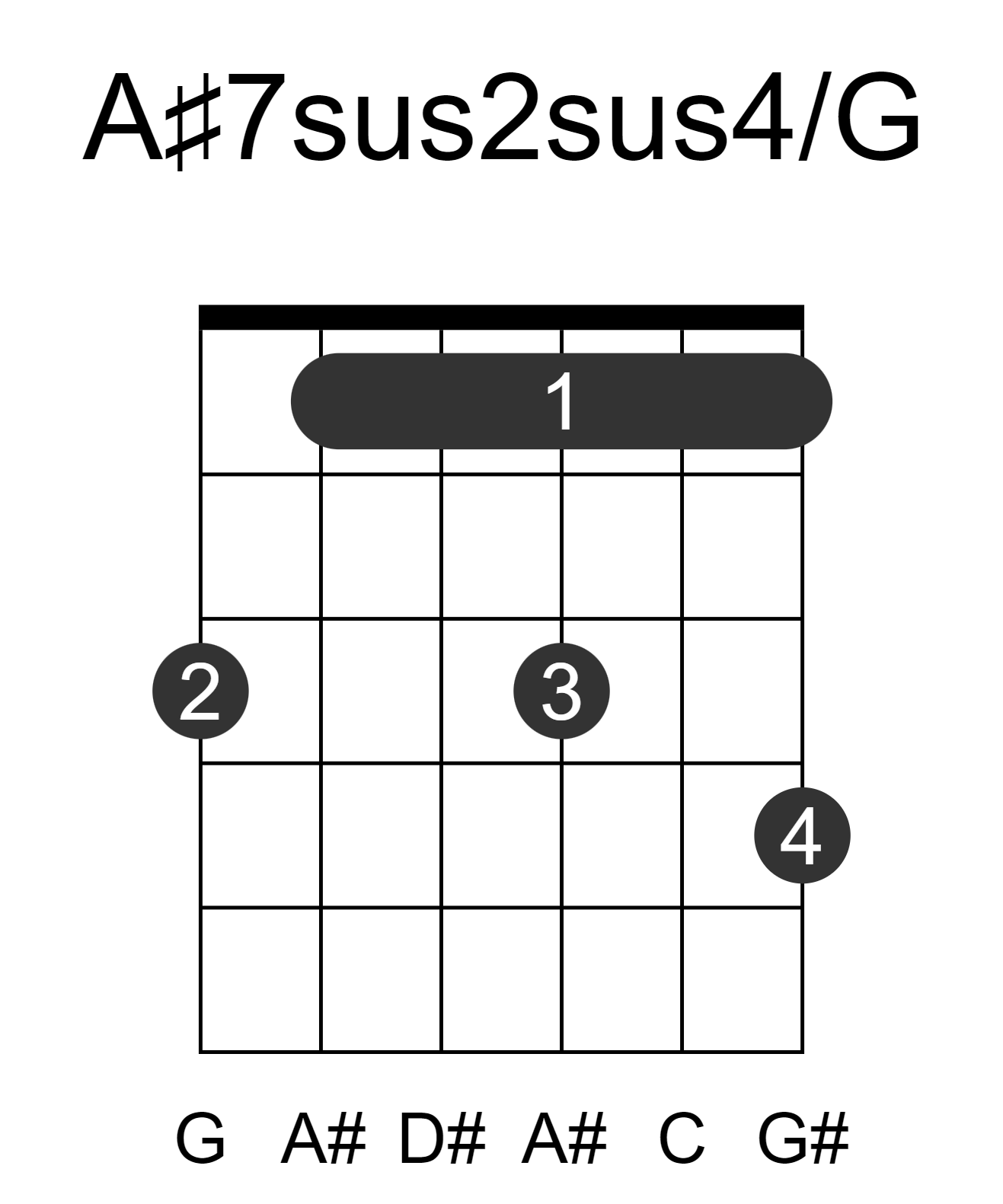 A#7sus2sus4/G