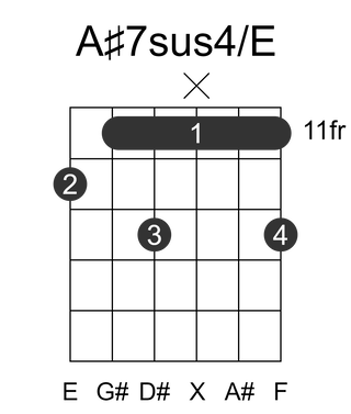 A#7sus4/E