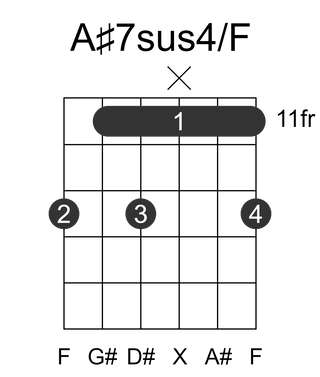 A#7sus4/F