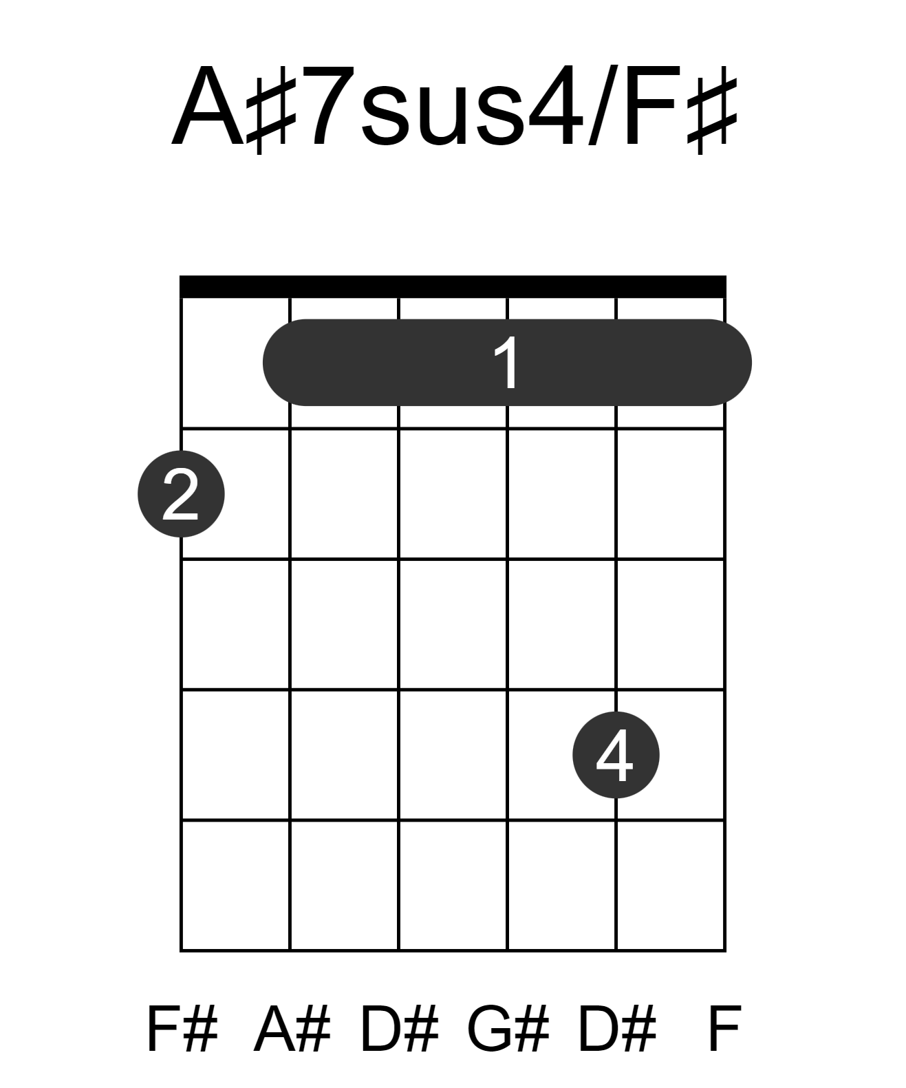 A#7sus4/F#