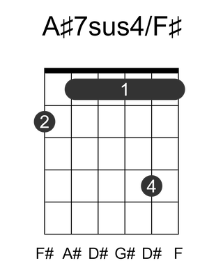 A#7sus4/F#