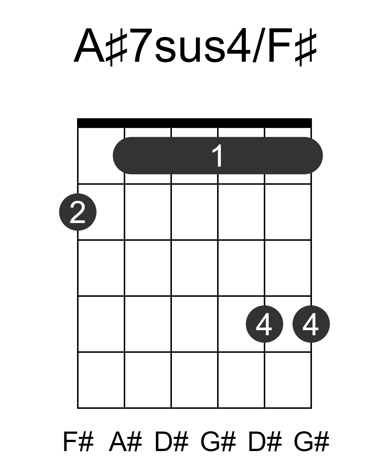 A#7sus4/F#
