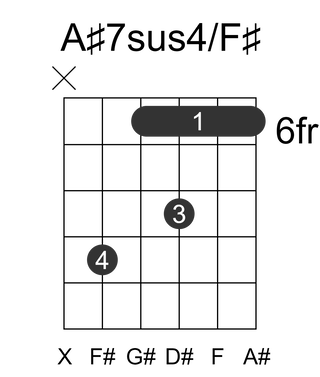A#7sus4/F#