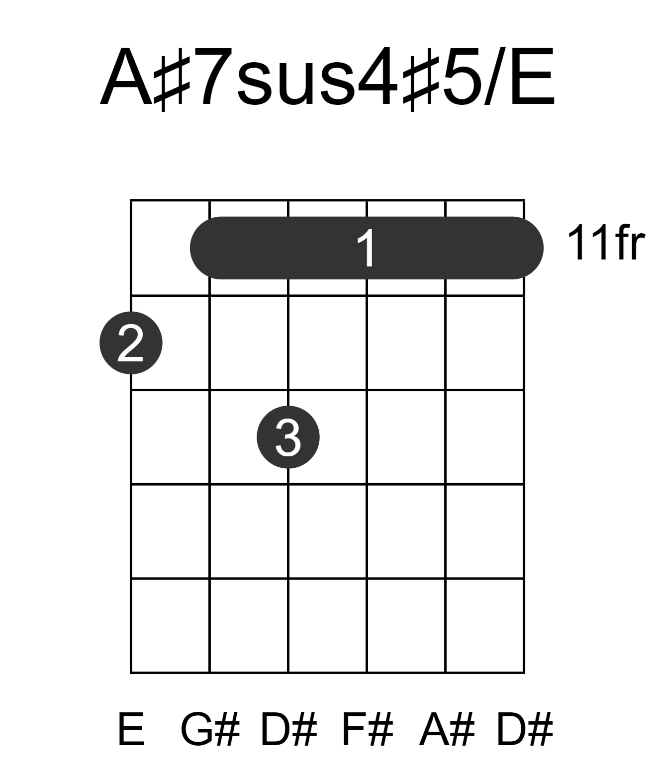 A#7sus4#5/E