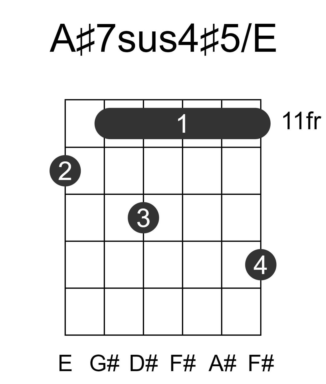 A#7sus4#5/E