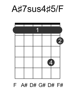 A#7sus4#5/F