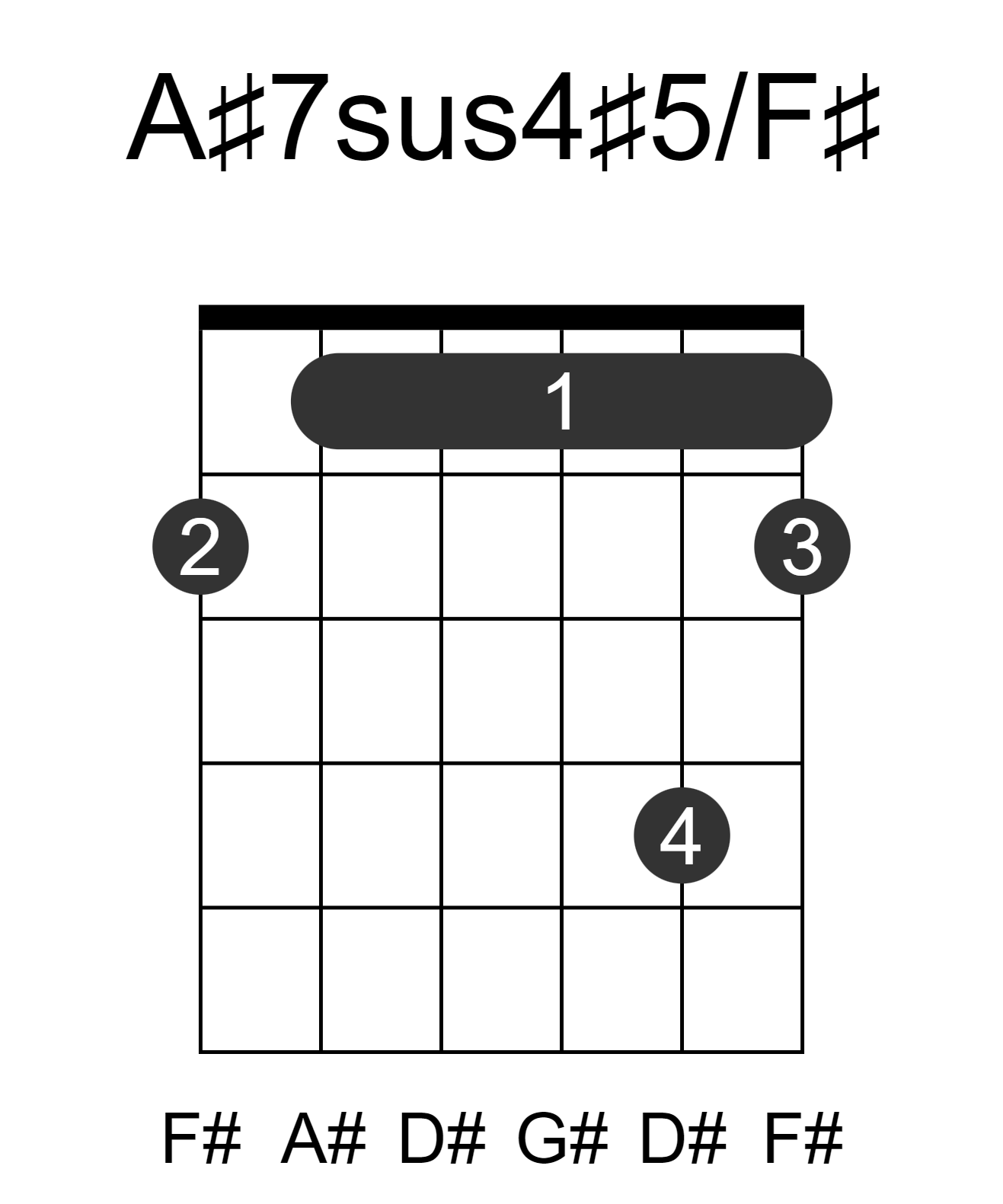 A#7sus4#5/F#