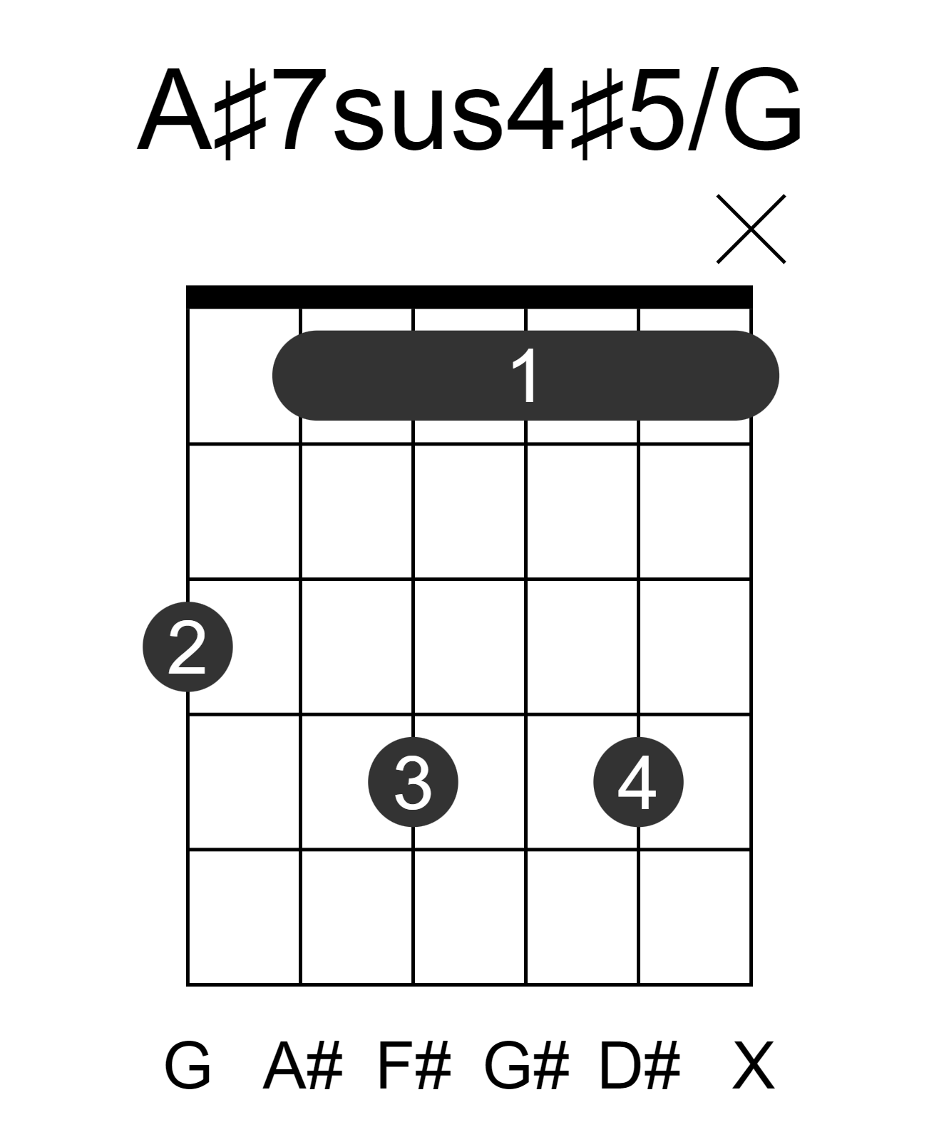 A#7sus4#5/G