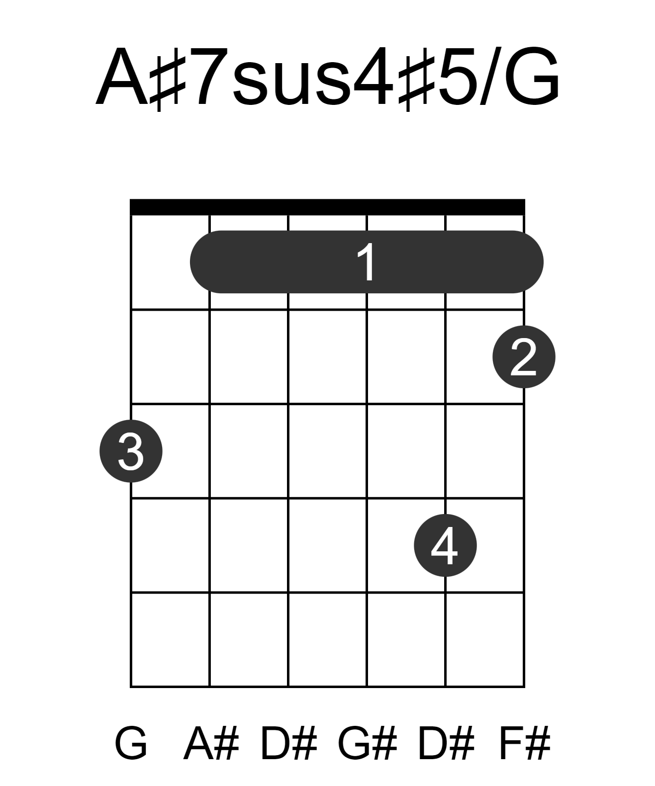 A#7sus4#5/G