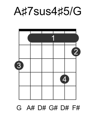 A#7sus4#5/G