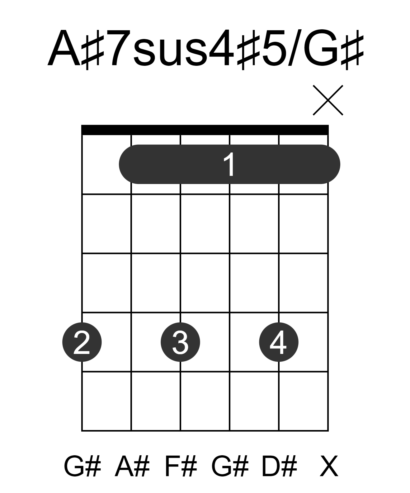 A#7sus4#5/G#