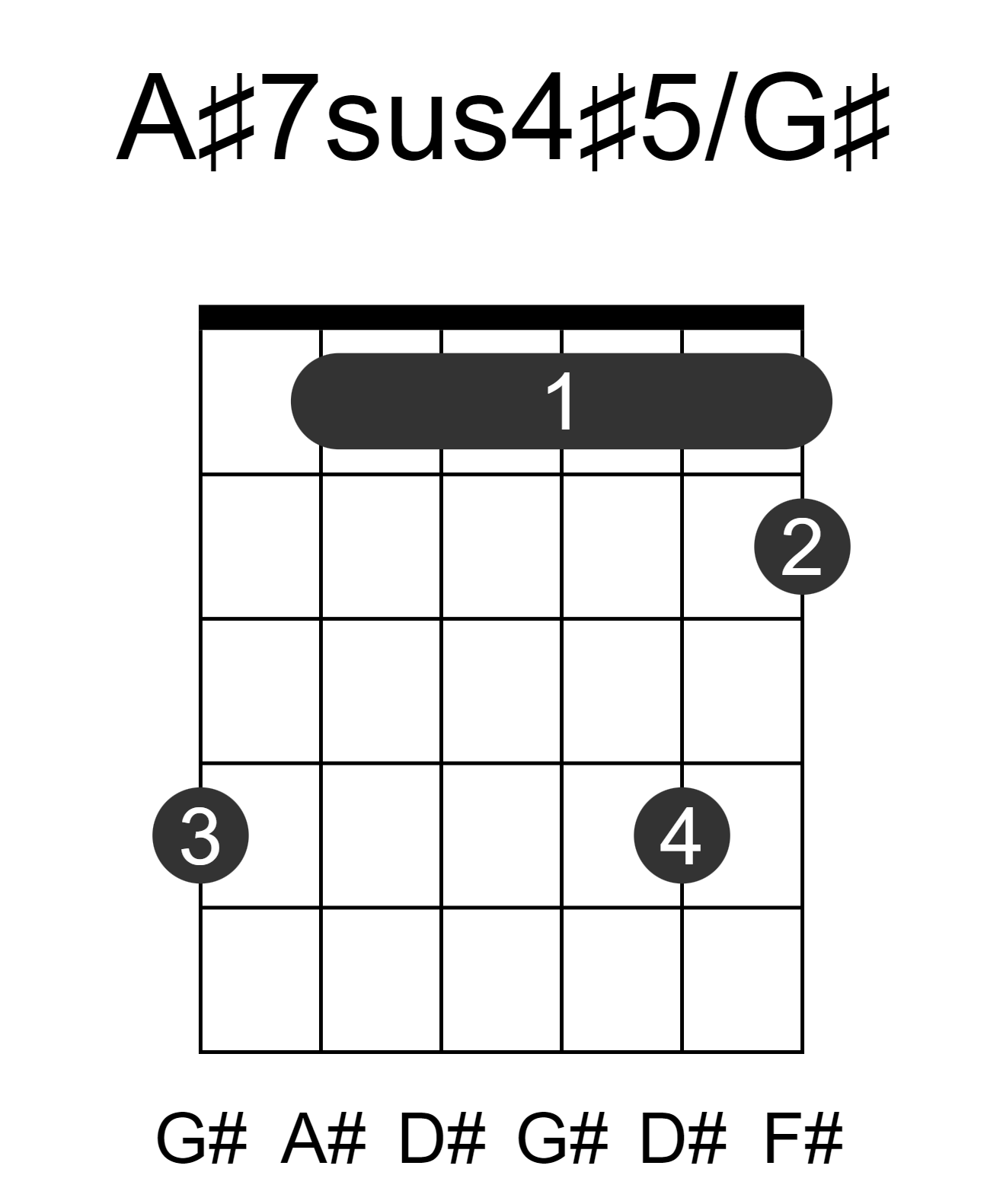 A#7sus4#5/G#