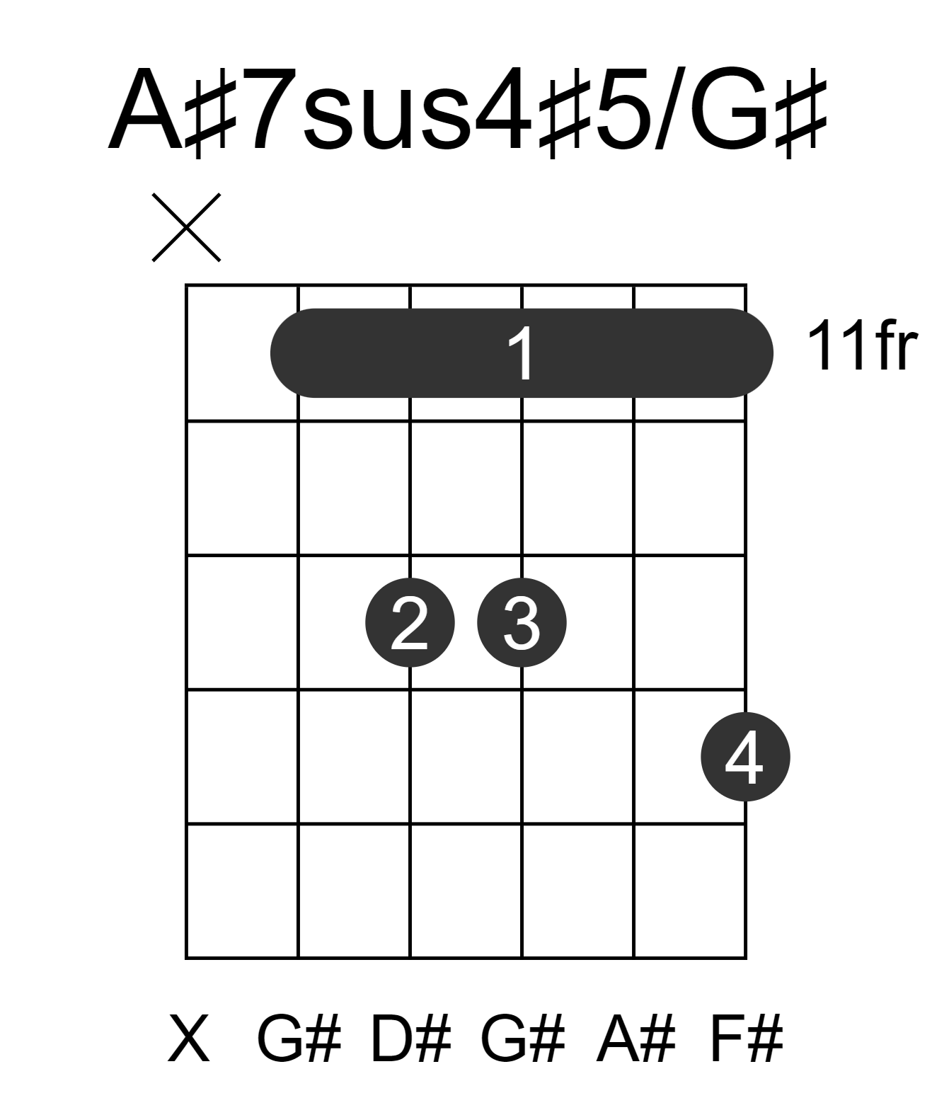 A#7sus4#5/G#
