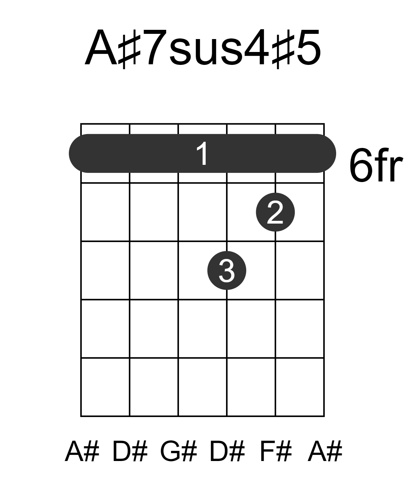 A#7sus4#5
