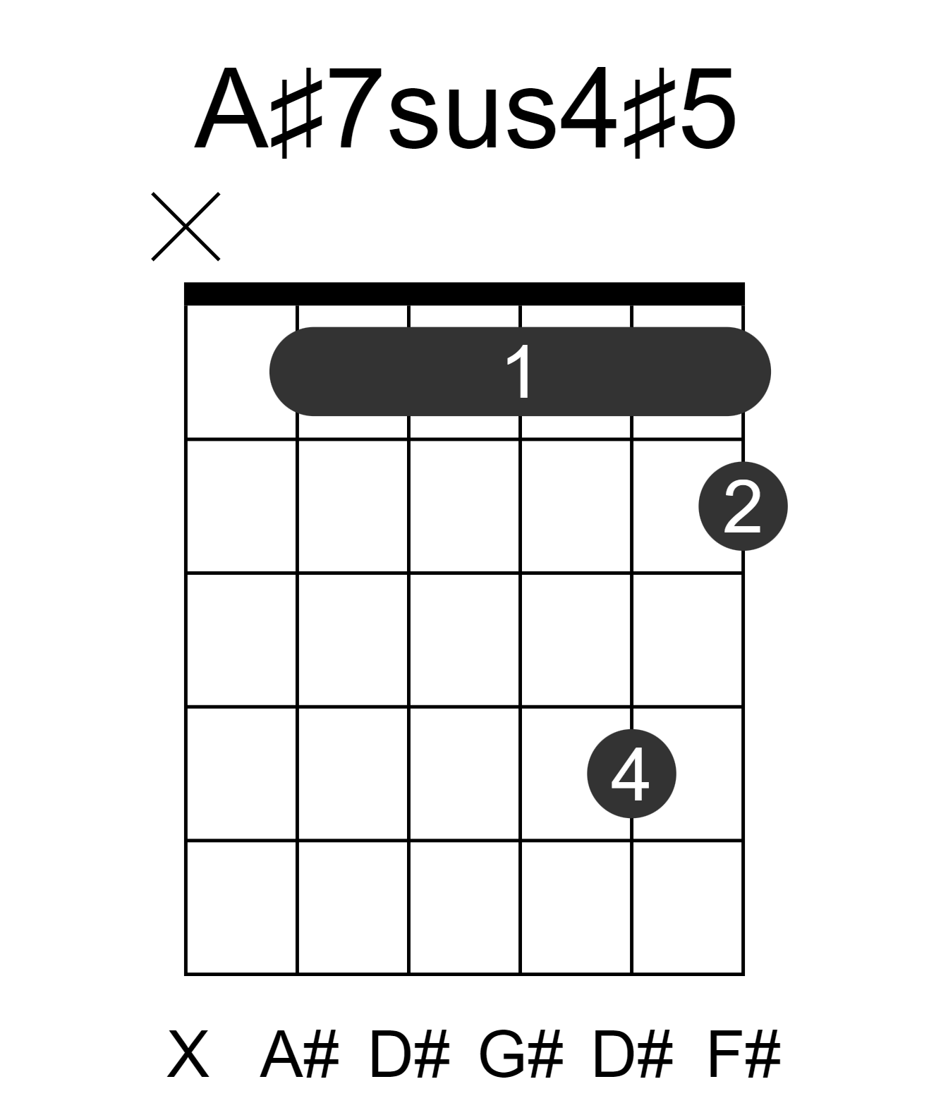 A#7sus4#5